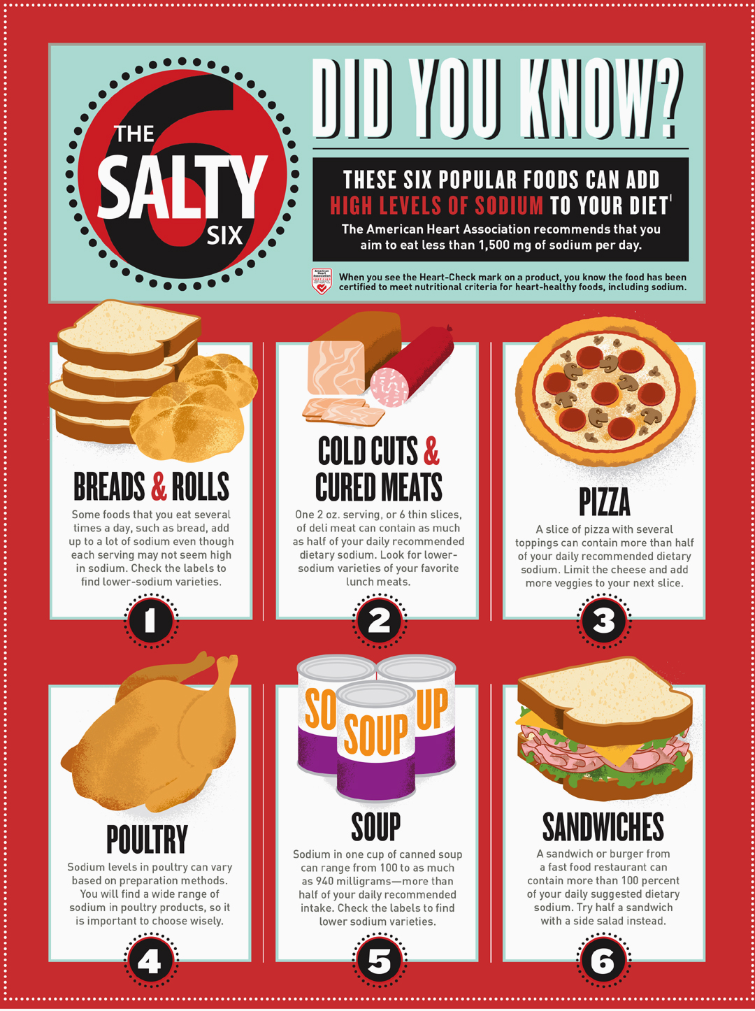 Sodium In Meats Chart