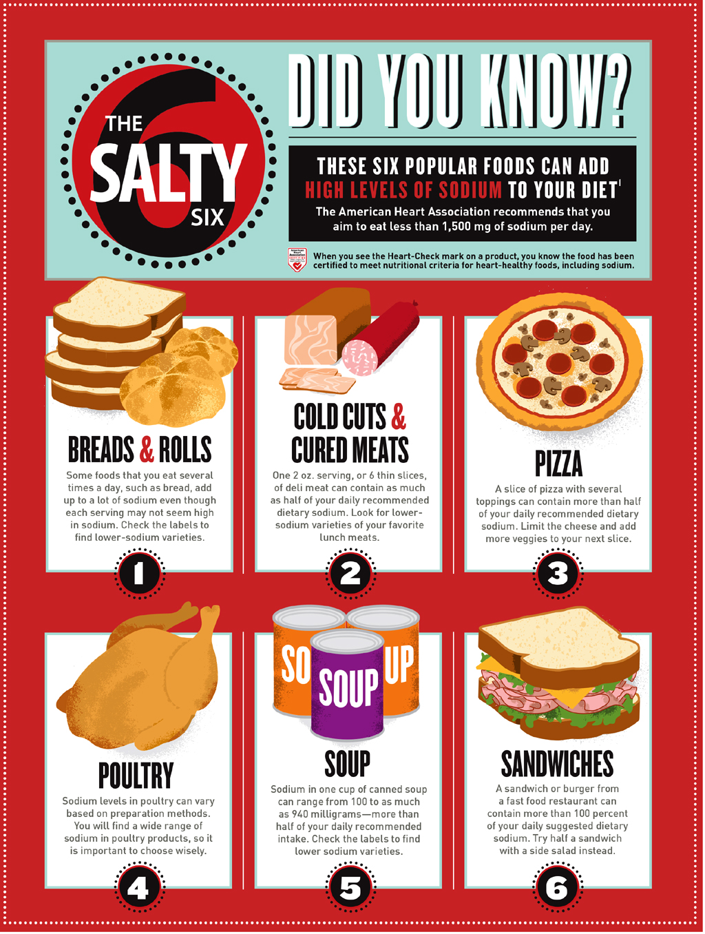 Sodium Levels In Food Chart